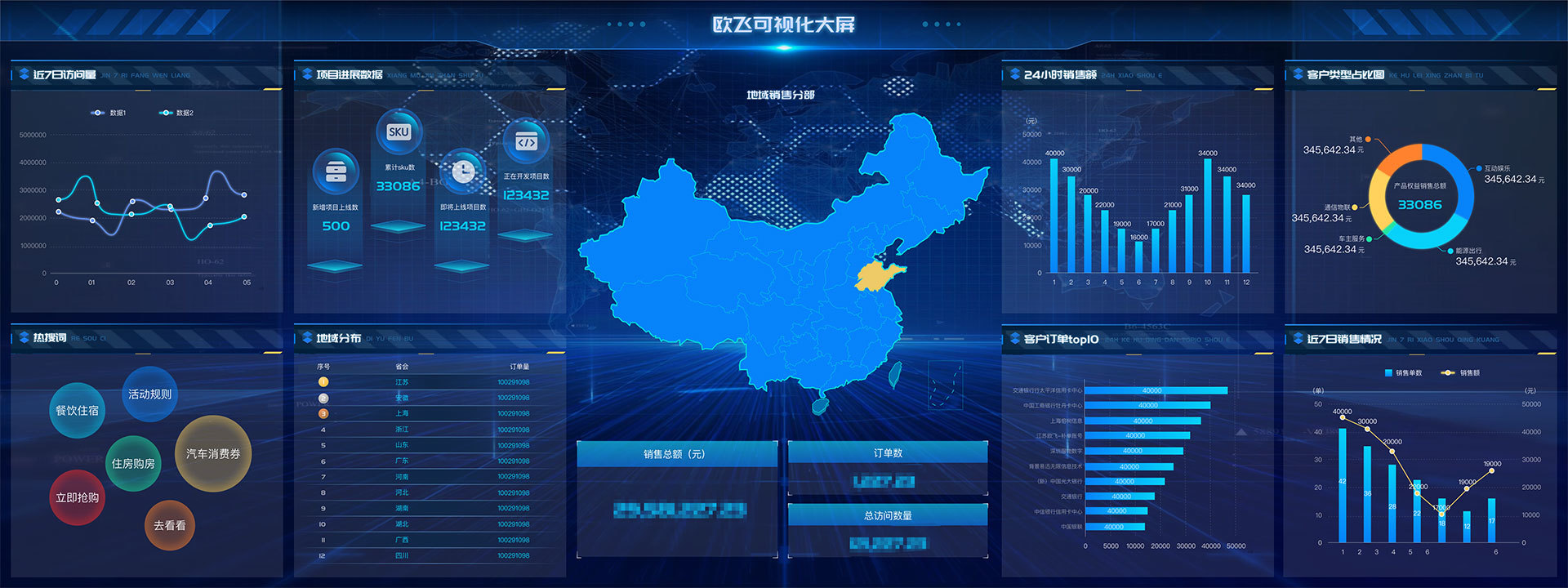 数据分析多样化